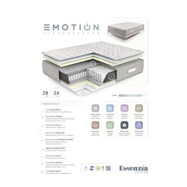Colchon Emotion Viscografeno composición